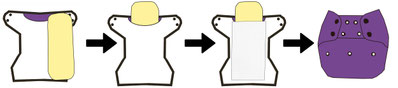 Pockets Stoffwindeln